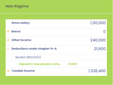 Calculate Taxable Income