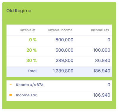 old regime income tax slab