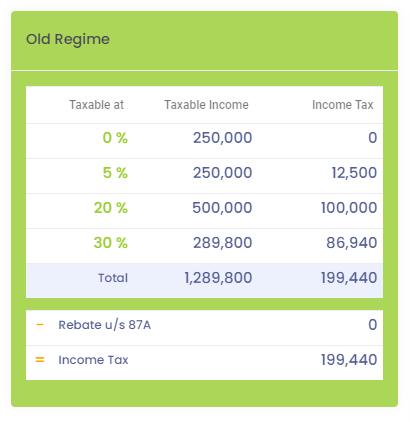 income tax slab old regime