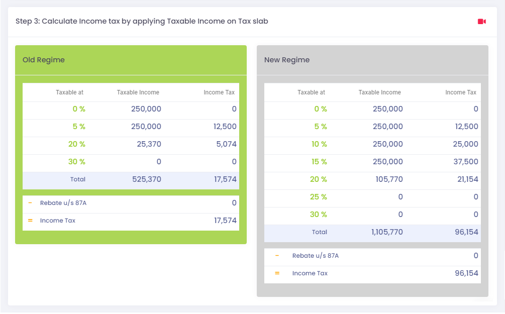 Taxable Income