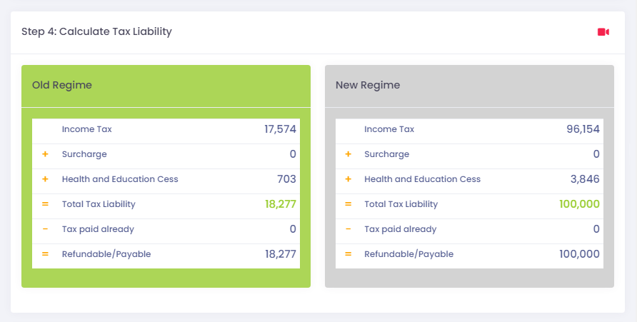 Income Tax Liability