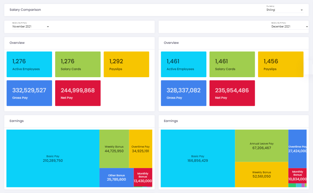 Salary Comparison