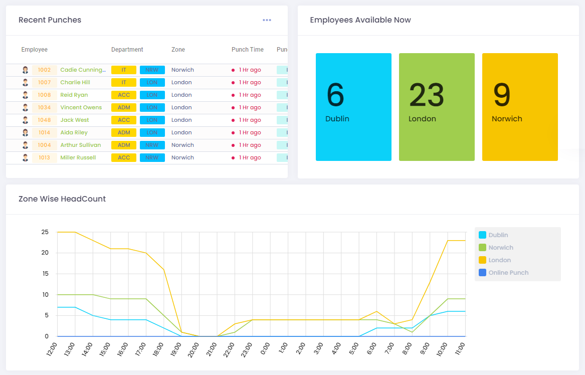 Shift Analytics