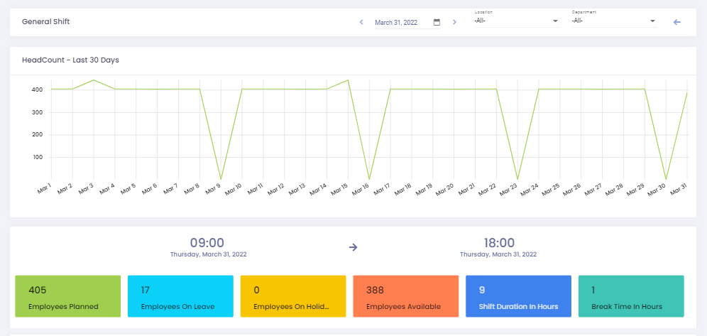 Shift Management Software