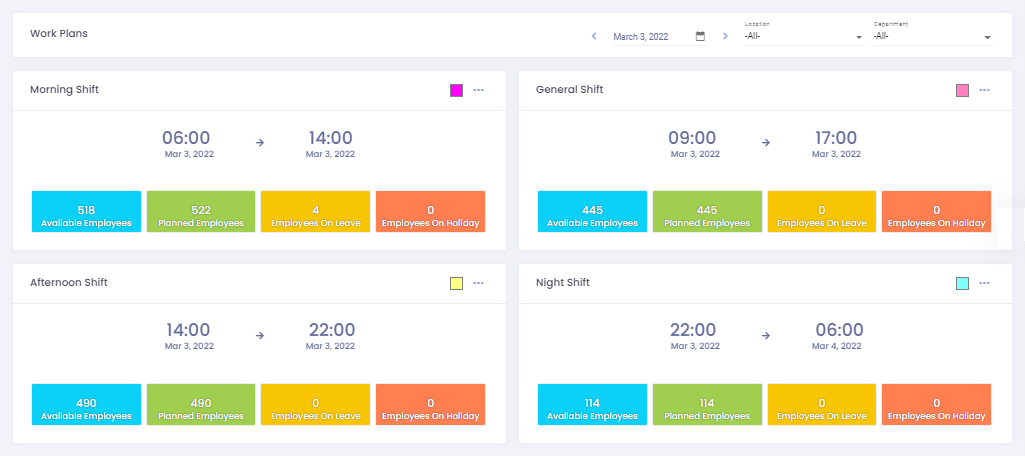 Shiftwise Employee Availability