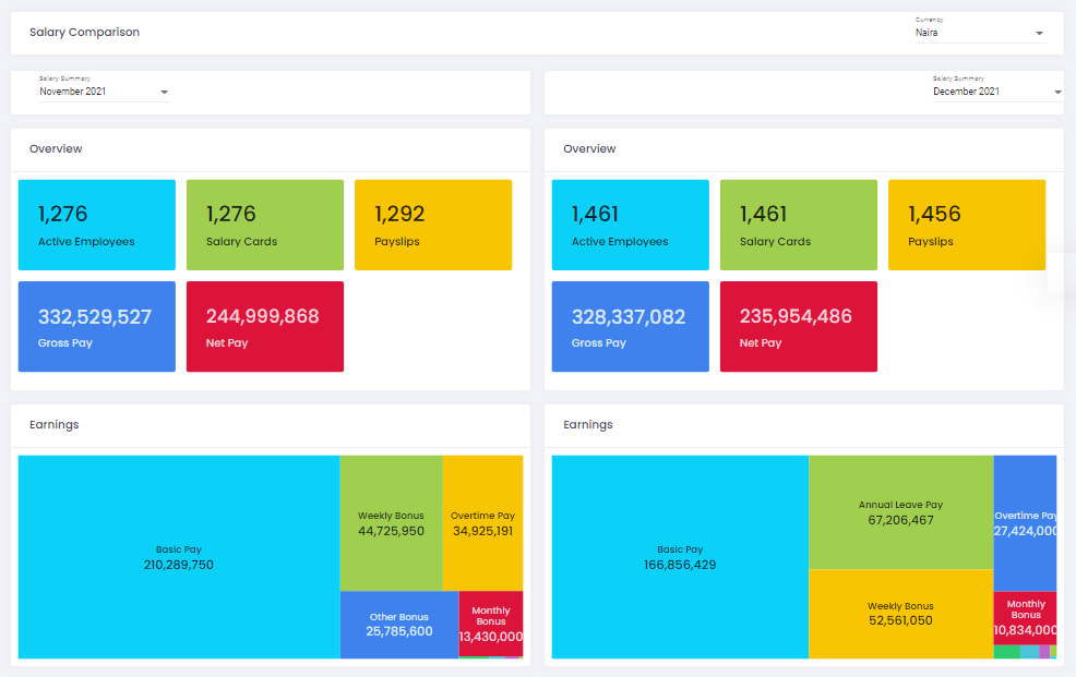 Salary Comparison