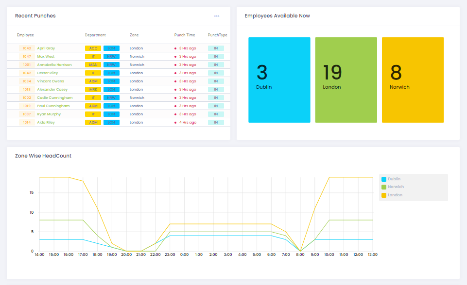 Attendance Software