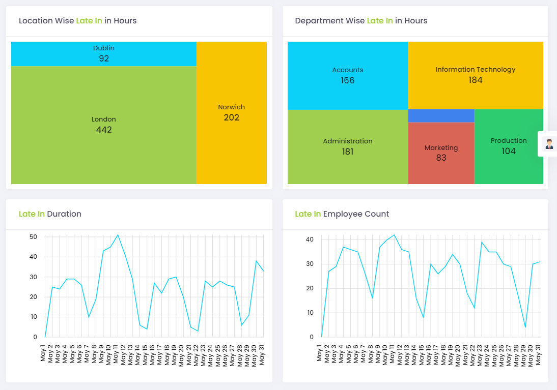 Automated Attendance Management System