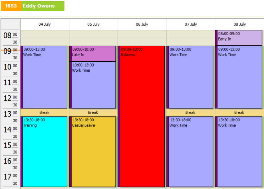 Attendance data