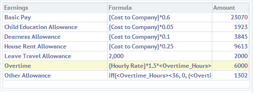 Overtime Calculation