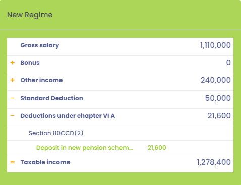 SBT2011S Calculate Taxable Income