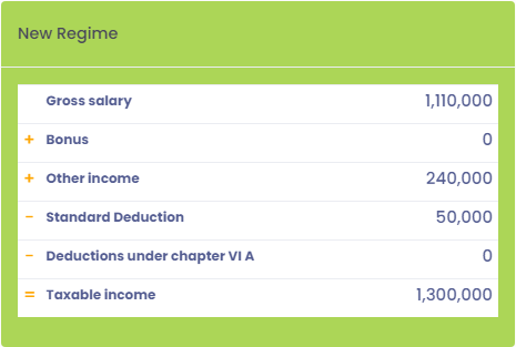 SBT2000S Taxable Income