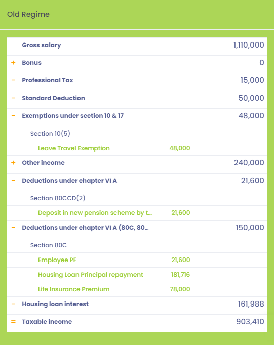 FHT2400L Calculate Taxable Income