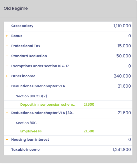 SBT2022S Single-lane swing barrier turnstile with a controller and a fingerprint & RFID reader  old regime of Taxable Income