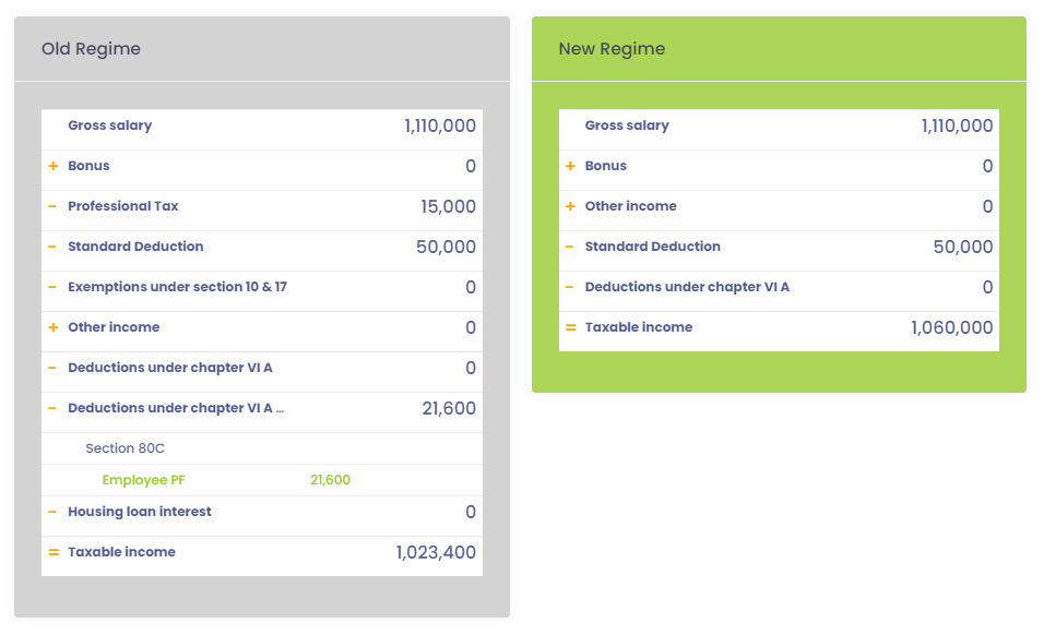 Income Tax Calculator FY 2023-24 Taxable Income
