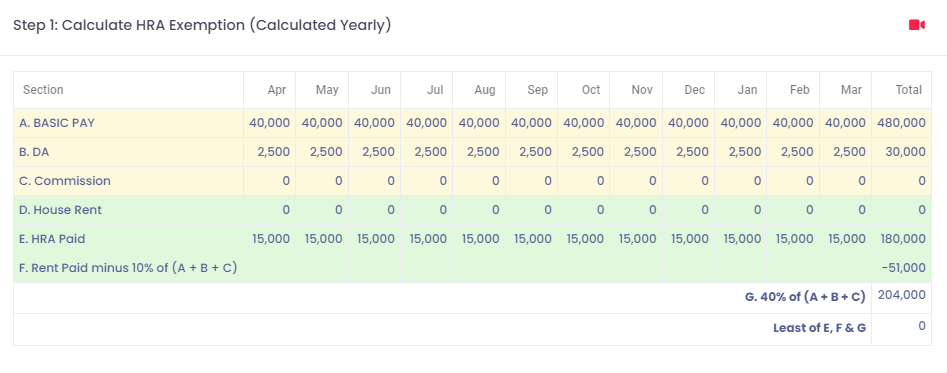 Workers Compensation Fund (WCF) – Tanzania Save Income Tax Calculator