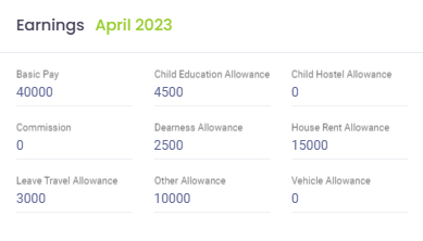 Overtime on Holidays and Weekly Off Days Income Tax - Earnings