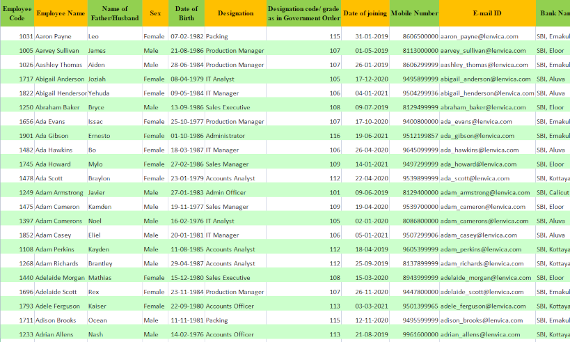 Salary Reports